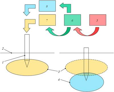 Properties and Use of Water Activated by Plasma of Piezoelectric Direct Discharge